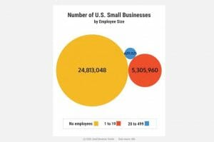 Read more about the article Why Diversity is Essential for Every Business