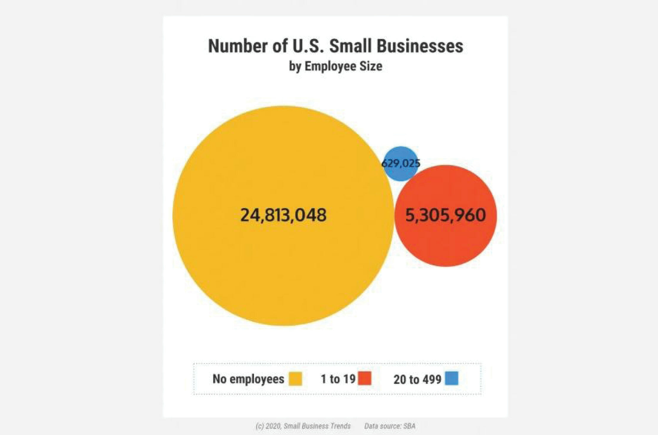 Read more about the article Why Diversity is Essential for Every Business