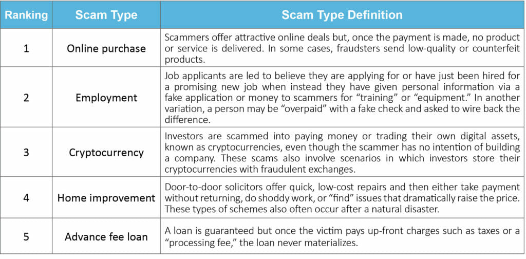 BBB_Scam Tracker_Report